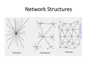 Imagesource:InternetPioneers:PaulBaranatibiblio.org
Network Structures
 