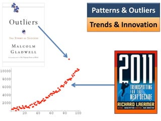 Trends & Innovation
Patterns & Outliers
 