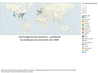 .
Technology-based companies – worldwide
by employee size and sector, Dec 2009
Neil Rubens, Kaisa Still, Jukka Huhtamaki, Martha G. Russell “Leveraging Social Media for Analysis of Innovation Players and Their Moves”
Technical Report. Media X, Stanford University, Feb.2010.
 