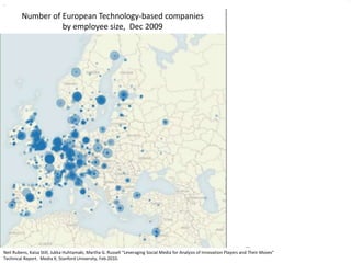 .
Number of European Technology-based companies
by employee size, Dec 2009
Neil Rubens, Kaisa Still, Jukka Huhtamaki, Martha G. Russell “Leveraging Social Media for Analysis of Innovation Players and Their Moves”
Technical Report. Media X, Stanford University, Feb.2010.
 