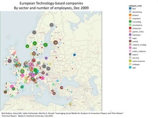 European Technology-based companies
By sector and number of employees, Dec 2009
Neil Rubens, Kaisa Still, Jukka Huhtamaki, Martha G. Russell “Leveraging Social Media for Analysis of Innovation Players and Their Moves”
Technical Report. Media X, Stanford University, Feb.2010.
 