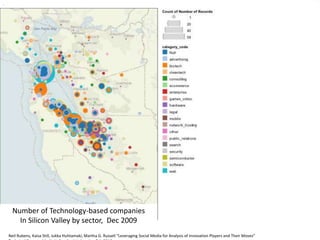 .
Number of Technology-based companies
In Silicon Valley by sector, Dec 2009
Neil Rubens, Kaisa Still, Jukka Huhtamaki, Martha G. Russell “Behind the Innovation Curtain: Mobile Players and Their Moves.”
Submitted to the International Conference on Mobile Business,” Intl Conf on Mobile Business.Neil Rubens, Kaisa Still, Jukka Huhtamaki, Martha G. Russell “Leveraging Social Media for Analysis of Innovation Players and Their Moves”
 