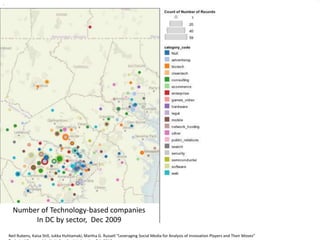 .
Number of Technology-based companies
In DC by sector, Dec 2009
Neil Rubens, Kaisa Still, Jukka Huhtamaki, Martha G. Russell “Behind the Innovation Curtain: Mobile Players and Their Moves.”
Submitted to the International Conference on Mobile Business,” Intl Conf on Mobile Business.Neil Rubens, Kaisa Still, Jukka Huhtamaki, Martha G. Russell “Leveraging Social Media for Analysis of Innovation Players and Their Moves”
 