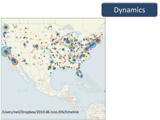 /Users/neil/Dropbox/2010.06.InJo.IEN/timeline
Dynamics
 