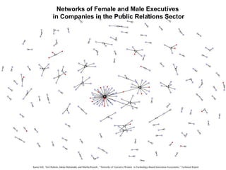 Networks of Female and Male Executives
in Companies in the Public Relations Sector
Kaisa Still, Neil Rubens, Jukka Huhtamäki, and Martha Russell , “Networks of Executive Women in Technology-Based Innovation Ecosystems,” Technical Report
 