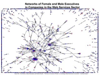 Networks of Female and Male Executives
in Companies in the Web Services Sector
Kaisa Still, Neil Rubens, Jukka Huhtamäki, and Martha Russell , “Networks of Executive Women in Technology-Based Innovation Ecosystems,” Technical Report
 