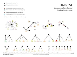 HARVEST
Investments from Chinese
(making investments)
Innovation Ecosystem Network
Neil Rubens, Kaisa Still, Jukka Huhtamaki, Martha G. Russell, A Network Analysis of Investment Firms as Resource Routers in Chinese Innovation Ecosystem, Journal
of Networks, Fall, 2010.
 