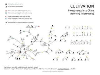 CULTIVATION
Investments into China
(receiving investments)
Innovation Ecosystem Network
Neil Rubens, Kaisa Still, Jukka Huhtamaki, Martha G. Russell
A Network Analysis of Investment Firms as Resource Routers in Chinese Innovation Ecosystem, Journal of Networks, Fall, 2010.
 