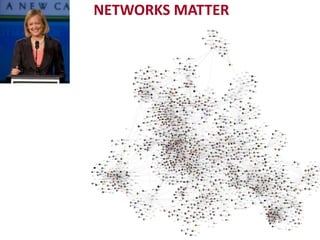 NETWORKS MATTER
 