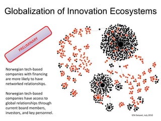 Globalization of Innovation Ecosystems
IEN Dataset, July 2010
Norwegian tech-based
companies with financing
are more likely to have
networked relationships.
Norwegian tech-based
companies have access to
global relationships through
current board members,
investors, and key personnel.
 