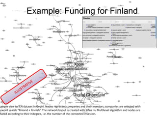 Case Example: Funding for Finland
xample view to IEN dataset in Gephi. Nodes represent companies and their investors; companies are selected with
eyword search “Finland + Finnish”. The network layout is created with Yifan Hu Multilevel algorithm and nodes are
flated according to their indegree, i.e. the number of the connected investors.
 