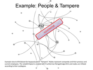 Case Example: People & Tampere
Example view to IEN dataset for keyword search “Tampere”. Nodes represent companies and their previous and
current employees. The network layout is created with Fruchterman Reingold algorithm and nodes are inflated
according to their outdegree.
 