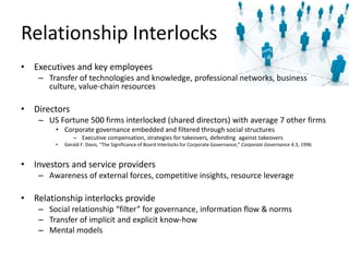 Relationship Interlocks
• Executives and key employees
– Transfer of technologies and knowledge, professional networks, business
culture, value-chain resources
• Directors
– US Fortune 500 firms interlocked (shared directors) with average 7 other firms
• Corporate governance embedded and filtered through social structures
– Executive compensation, strategies for takeovers, defending against takeovers
• Gerald F. Davis, “The Significance of Board Interlocks for Corporate Governance,” Corporate Governance 4:3, 1996
• Investors and service providers
– Awareness of external forces, competitive insights, resource leverage
• Relationship interlocks provide
– Social relationship “filter” for governance, information flow & norms
– Transfer of implicit and explicit know-how
– Mental models
 