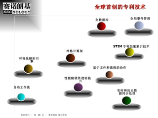 机密资料 – 第    页 – 赛诺朗基 版权所有 免数据库 全球首创的专利技术 全局事件管理 STIM 专利加速索引技术 可视化解析引擎 性能随硬件透明提升 基于文件和流程的协作 自动工作流 实时和历史数据同步处理 网格计算架构 