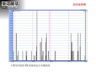 上图实时监控 F5 设备的运行负载状况 实时监控图 