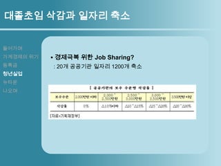 등록금, 여전히 시한폭탄들어가며가계경제의 위기등록금청년실업뉴타운나오며 등록금 상한제?등록금 인상제!평균 5% 인상은 ‘자율적으로’ 허용 ICL은 더 문제.5.8%의 높은 이자율   졸업 이후 복리 이자 적용최저임금 수준의소득 발생시부터 소득의 20%상환졸업 후 3년안에미상환시 강제징수 / 일반대출 전환