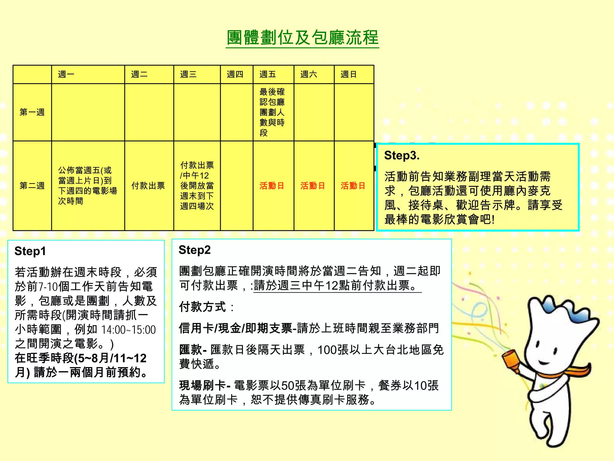 團體劃位及包廳流程
        週一        週二     週三      週四   週五    週六    週日

                                      最後確
                                      認包廳
第一週                                   團劃人
                                      數與時
                                      段

                                                        Step3.
                         付款出票
        公佈當週五(或
        當週上片日)到
                         /中午12                          活動前告知業務副理當天活動需
第二週               付款出票   後開放當         活動日   活動日   活動日
        下週四的電影場
                         週末到下                           求，包廳活動還可使用廳內麥克
        次時間
                         週四場次                           風、接待桌、歡迎告示牌。請享受
                                                        最棒的電影欣賞會吧!

Step1                    Step2
若活動辦在週末時段，必須             團劃包廳正確開演時間將於當週二告知，週二起即
於前7-10個工作天前告知電           可付款出票，:請於週三中午12點前付款出票。
影，包廳或是團劃，人數及             付款方式：
所需時段(開演時間請抓一
小時範圍，例如 14:00~15:00      信用卡/現金/即期支票-請於上班時間親至業務部門
之間開演之電影。)
                         匯款- 匯款日後隔天出票，100張以上大台北地區免
在旺季時段(5~8月/11~12
                         費快遞。
月) 請於一兩個月前預約。
                         現場刷卡- 電影票以50張為單位刷卡，餐券以10張
                         為單位刷卡，恕不提供傳真刷卡服務。
 