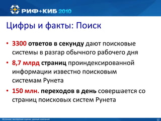 Цифры и факты :  Поиск 3300  ответов в секунду  дают поисковые системы в разгар обычного рабочего дня 8,7  млрд  страниц  проиндексированной информации известно поисковым системам Рунета 150 млн.   переходов в день  совершается со страниц поисковых систем Рунета Источник :  экспертные оценки, данные компаний 