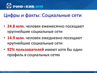Цифры и факты :  Социальные сети 24.8 млн.  человек ежемесячно посещают крупнейшие социальные сети 14.9 млн.  человек ежедневно посещают крупнейшие социальные сети 92% пользователей  имеют хотя бы один профиль в социальных сетях  Источник :  экспертные оценки, данные компаний 