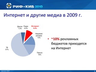 Интернет и другие медиа в 2009 г. ~10%   рекламных бюджетов приходятся на Интернет Данные :  АКАР 
