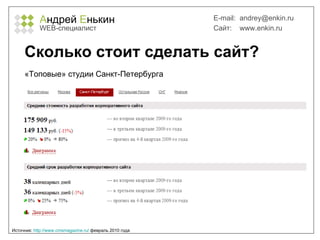А ндрей  Е нькин WEB- специалист E-mail:   [email_address] Сайт:  www.enkin.ru Сколько стоит сделать сайт? Источник:  http://www.cmsmagazine.ru/  февраль 2010 года «Топовые» студии Санкт-Петербурга 