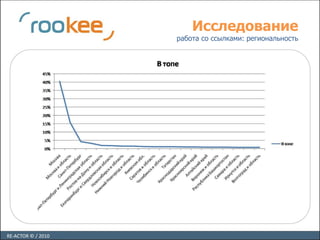 Sergey Pankov XXI Slide 14