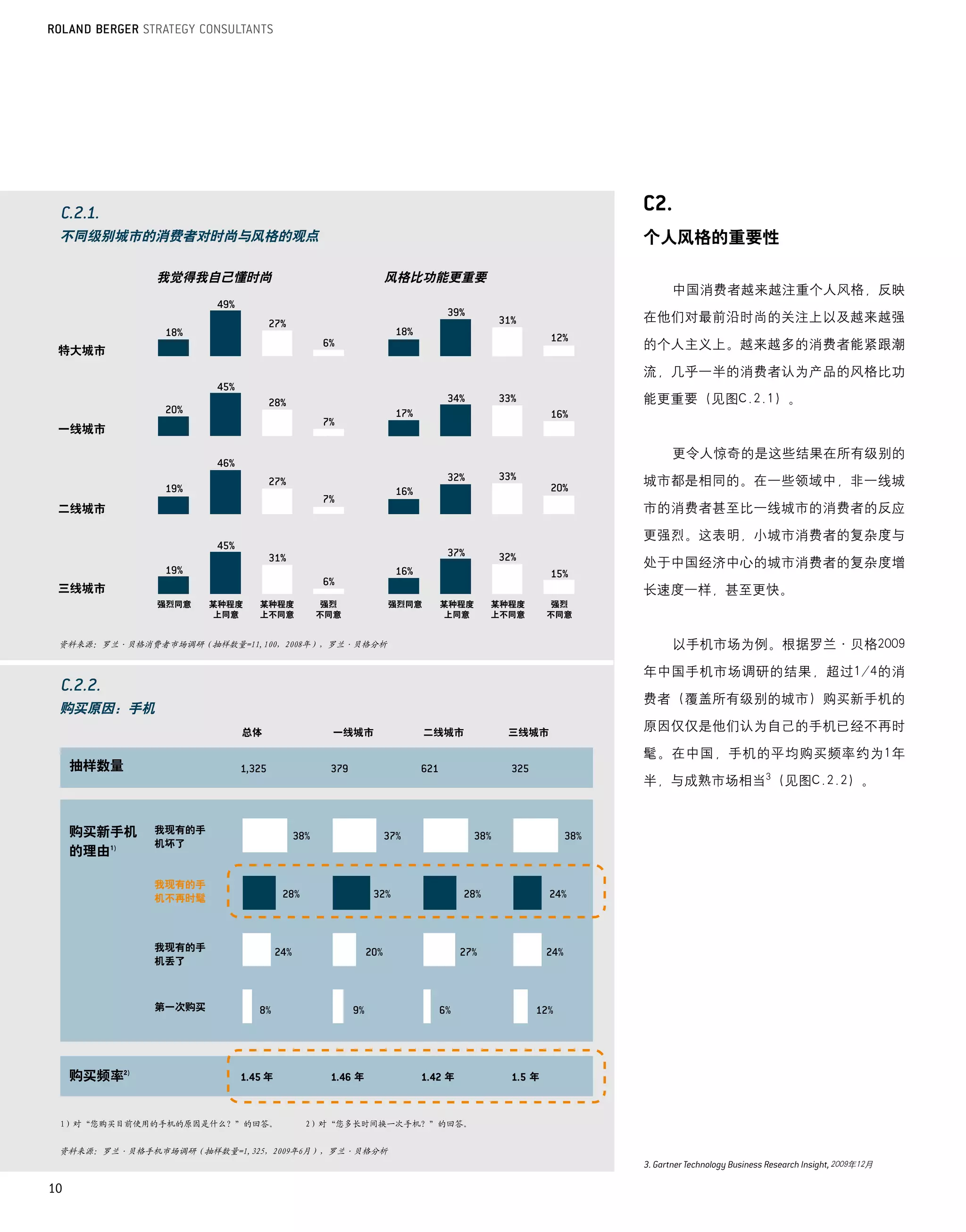 不同级别城市的消费者对时尚与风格的观点                                                            个人风格的重要性

              我觉得我自己懂时尚                        风格比功能更重要
                                                                                  中国消费者越来越注重个人风格，反映

                                                                                在他们对最前沿时尚的关注上以及越来越强

 特大城市                                                                           的个人主义上。越来越多的消费者能紧跟潮

                                                                                流，几乎一半的消费者认为产品的风格比功

                                                                                能更重要（见图C.2.1）。

 一线城市

                                                                                  更令人惊奇的是这些结果在所有级别的

                                                                                城市都是相同的。在一些领域中，非一线城

 二线城市                                                                           市的消费者甚至比一线城市的消费者的反应

                                                                                更强烈。这表明，小城市消费者的复杂度与

                                                                                处于中国经济中心的城市消费者的复杂度增
 三线城市                                                                           长速度一样，甚至更快。
              强烈同意    某种程度   某种程度     强烈        强烈同意    某种程度   某种程度        强烈
                       上同意   上不同意    不同意                 上同意   上不同意       不同意


 资料来源：罗兰·贝格消费者市场调研（抽样数量=11,100，2008年），罗兰·贝格分析                                     以手机市场为例。根据罗兰·贝格2009

                                                                                年中国手机市场调研的结果，超过1/4的消

                                                                                费者（覆盖所有级别的城市）购买新手机的
 购买原因：手机
                         总体            一线城市            二线城市      三线城市
                                                                                原因仅仅是他们认为自己的手机已经不再时

                                                                                髦。在中国，手机的平均购买频率约为1年
     抽样数量
                                                                                半，与成熟市场相当3（见图C.2.2）。


     购买新手机    我现有的手
              机坏了
     的理由1)

              我现有的手
              机不再时髦



              我现有的手
              机丢了



              第一次购买




     购买频率2)                   年            年             年            年



 1）对“您购买目前使用的手机的原因是什么？”的回答。         2）对“您多长时间换一次手机？”的回答。


 资料来源：罗兰·贝格手机市场调研（抽样数量=1,325，2009年6月），罗兰·贝格分析
                                                                                                 2009年12月

10
 
