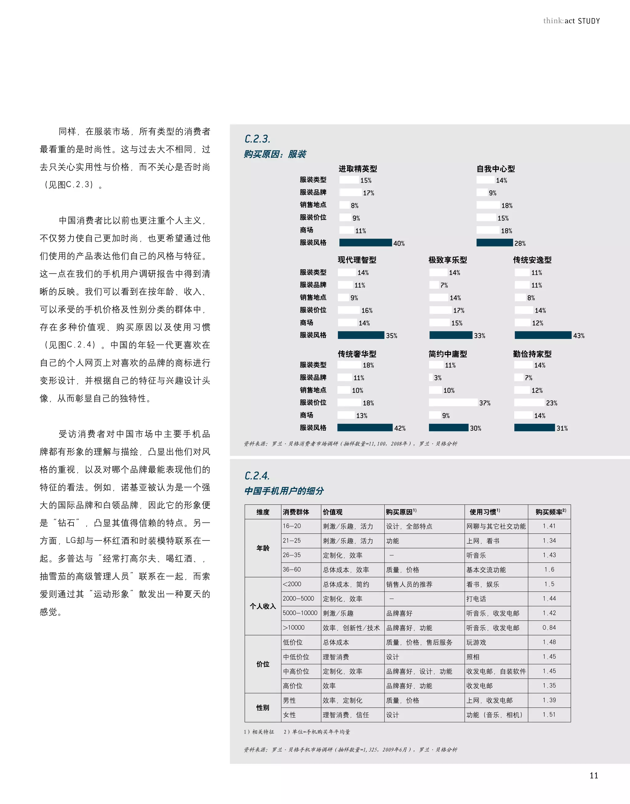 同样，在服装市场，所有类型的消费者

最看重的是时尚性。这与过去大不相同，过
                        购买原因：服装
去只关心实用性与价格，而不关心是否时尚                           进取精英型                       自我中心型
                                       服装类型
（见图C.2.3）。
                                       服装品牌
                                       销售地点
                                       服装价位
  中国消费者比以前也更注重个人主义，
                                       商场
不仅努力使自己更加时尚，也更希望通过他                    服装风格

们使用的产品表达他们自己的风格与特征。                           现代理智型              极致享乐型            传统安逸型
这一点在我们的手机用户调研报告中得到清                    服装类型
                                       服装品牌
晰的反映。我们可以看到在按年龄、收入、
                                       销售地点
可以承受的手机价格及性别分类的群体中，                    服装价位
                                       商场
存在多种价值观、购买原因以及使用习惯
                                       服装风格
（见图C.2.4）。中国的年轻一代更喜欢在
                                              传统奢华型              简约中庸型            勤俭持家型
自己的个人网页上对喜欢的品牌的商标进行                    服装类型
                                       服装品牌
变形设计，并根据自己的特征与兴趣设计头
                                       销售地点
像，从而彰显自己的独特性。                          服装价位
                                       商场
                                       服装风格
  受访消费者对中国市场中主要手机品
                        资料来源：罗兰·贝格消费者市场调研（抽样数量=11,100，2008年），罗兰·贝格分析
牌都有形象的理解与描绘，凸显出他们对风

格的重视，以及对哪个品牌最能表现他们的

特征的看法。例如，诺基亚被认为是一个强     中国手机用户的细分
大的国际品牌和白领品牌，因此它的形象便
                          维度     消费群体       价值观         购买原因1)           使用习惯1)     购买频率2)
是“钻石”，凸显其值得信赖的特点。另一              16-20      刺激/乐趣，活力	   设计，全部特点	       网聊与其它社交功能	    1.41

方面，LG却与一杯红酒和时装模特联系在一             21-25      刺激/乐趣，活力	   功能	            上网，看书	        1.34
                          年龄
                                 26-35      定制化，效率	     	-	            听音乐	          1.43
起。多普达与“经常打高尔夫、喝红酒、，
                                 36-60      总体成本，效率	    质量，价格	         基本交流功能	        1.6
抽雪茄的高级管理人员”联系在一起，而索
                                 <2000	     总体成本，简约	    销售人员的推荐	       看书，娱乐	         1.5
爱则通过其“运动形象”散发出一种夏天的              2000-5000	 定制化，效率	     	-	            打电话	          1.44
                         个人收入
感觉。                              5000-10000 刺激/乐趣	      品牌喜好	          听音乐，收发电邮	     1.42

                                 >10000	    效率，创新性/技术	 品牌喜好，功能	
                                                     	                 听音乐，收发电邮	     0.84

                                 低价位	       总体成本	       质量，价格，售后服务	    玩游戏	          1.48

                                 中低价位	      理智消费	       设计	            照相	           1.45
                          价位
                                 中高价位	      定制化，效率	     品牌喜好，设计，功能	    收发电邮，自装软件	    1.45

                                 高价位	       效率	         品牌喜好，功能	       收发电邮	         1.35

                                 男性	        效率，定制化	     质量，价格	         上网，收发电邮	      1.39
                          性别
                                 女性	        理智消费，信任		   设计	            功能（音乐，相机）	    1.51

                        1）相关特征   2）单位=手机购买年平均量


                        资料来源：罗兰·贝格手机市场调研（抽样数量=1,325，2009年6月），罗兰·贝格分析



                                                                                             11
 