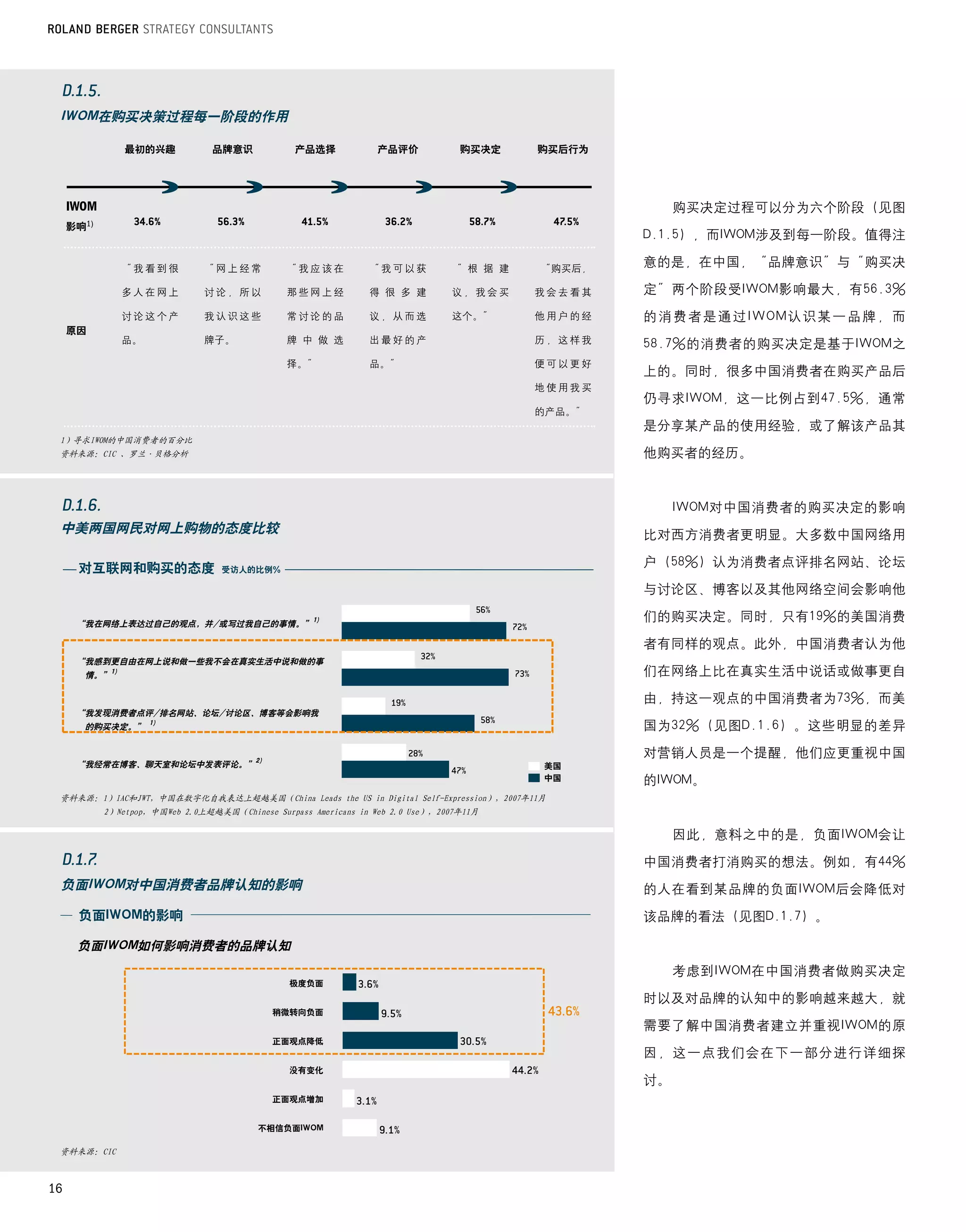 IWOM在购买决策过程每一阶段的作用

                最初的兴趣            品牌意识            产品选择             产品评价            购买决定    购买后行为




     IWOM                                                                                               购买决定过程可以分为六个阶段（见图
     影响1)
                                                                                                   D.1.5），而IWOM涉及到每一阶段。值得注

               “我看到很           “网上经常            “我应该在           “我可以获           “ 根 据 建   	“购买后，
                                                                                                   意的是，在中国，“品牌意识”与“购买决

               多人在网上           讨论，所以            那些网上经           得 很 多 建         议，我会买     我会去看其    定”两个阶段受IWOM影响最大，有56.3%
               讨论这个产           我认识这些            常讨论的品           议，从而选           这个。”      他用户的经    的消费者是通过IWOM认识某一品牌，而
     原因
               品。              牌子。              牌 中 做 选         出最好的产                     历，这样我    58.7%的消费者的购买决定是基于IWOM之
                                                择。”             品。”                       便可以更好
                                                                                                   上的。同时，很多中国消费者在购买产品后
                                                                                          地使用我买
                                                                                                   仍寻求IWOM，这一比例占到47.5%，通常
                                                                                          的产品。”
                                                                                                   是分享某产品的使用经验，或了解该产品其
 1）寻求IWOM的中国消费者的百分比
 资料来源：CIC 、罗兰·贝格分析                                                                                 他购买者的经历。



                                                                                                        IWOM对中国消费者的购买决定的影响
 中美两国网民对网上购物的态度比较                                                                                  比对西方消费者更明显。大多数中国网络用

      对互联网和购买的态度                   受访人的比例%
                                                                                                   户（58%）认为消费者点评排名网站、论坛

                                                                                                   与讨论区、博客以及其他网络空间会影响他

      “我在网络上表达过自己的观点，并/或写过我自己的事情。”1)
                                                                                                   们的购买决定。同时，只有19%的美国消费

                                                                                                   者有同样的观点。此外，中国消费者认为他
      “我感到更自由在网上说和做一些我不会在真实生活中说和做的事
       情。”1)                                                                                       们在网络上比在真实生活中说话或做事更自

                                                                                                   由，持这一观点的中国消费者为73%，而美
      “我发现消费者点评/排名网站、论坛/讨论区、博客等会影响我
       的购买决定。”      1)
                                                                                                   国为32%（见图D.1.6）。这些明显的差异

                                                                                                   对营销人员是一个提醒，他们应更重视中国
      “我经常在博客、聊天室和论坛中发表评论。”2)                                                              美国
                                                                                           中国      的IWOM。
 资料来源：1）IAC和JWT，中国在数字化自我表达上超越美国（China Leads the US in Digital Self-Expression），2007年11月
            2）Netpop，中国Web 2.0上超越美国（Chinese Surpass Americans in Web 2.0 Use），2007年11月

                                                                                                        因此，意料之中的是，负面IWOM会让

                                                                                                   中国消费者打消购买的想法。例如，有44%
 负面IWOM对中国消费者品牌认知的影响                                                                               的人在看到某品牌的负面IWOM后会降低对
      负面IWOM的影响                                                                                    该品牌的看法（见图D.1.7）。

      负面IWOM如何影响消费者的品牌认知
                                                                                                        考虑到IWOM在中国消费者做购买决定
                                                极度负面
                                                                                                   时以及对品牌的认知中的影响越来越大，就
                                             稍微转向负面
                                                                                                   需要了解中国消费者建立并重视IWOM的原
                                             正面观点降低
                                                                                                   因，这一点我们会在下一部分进行详细探
                                                没有变化
                                                                                                   讨。
                                             正面观点增加


                                          不相信负面IWOM

 资料来源：CIC



16
 