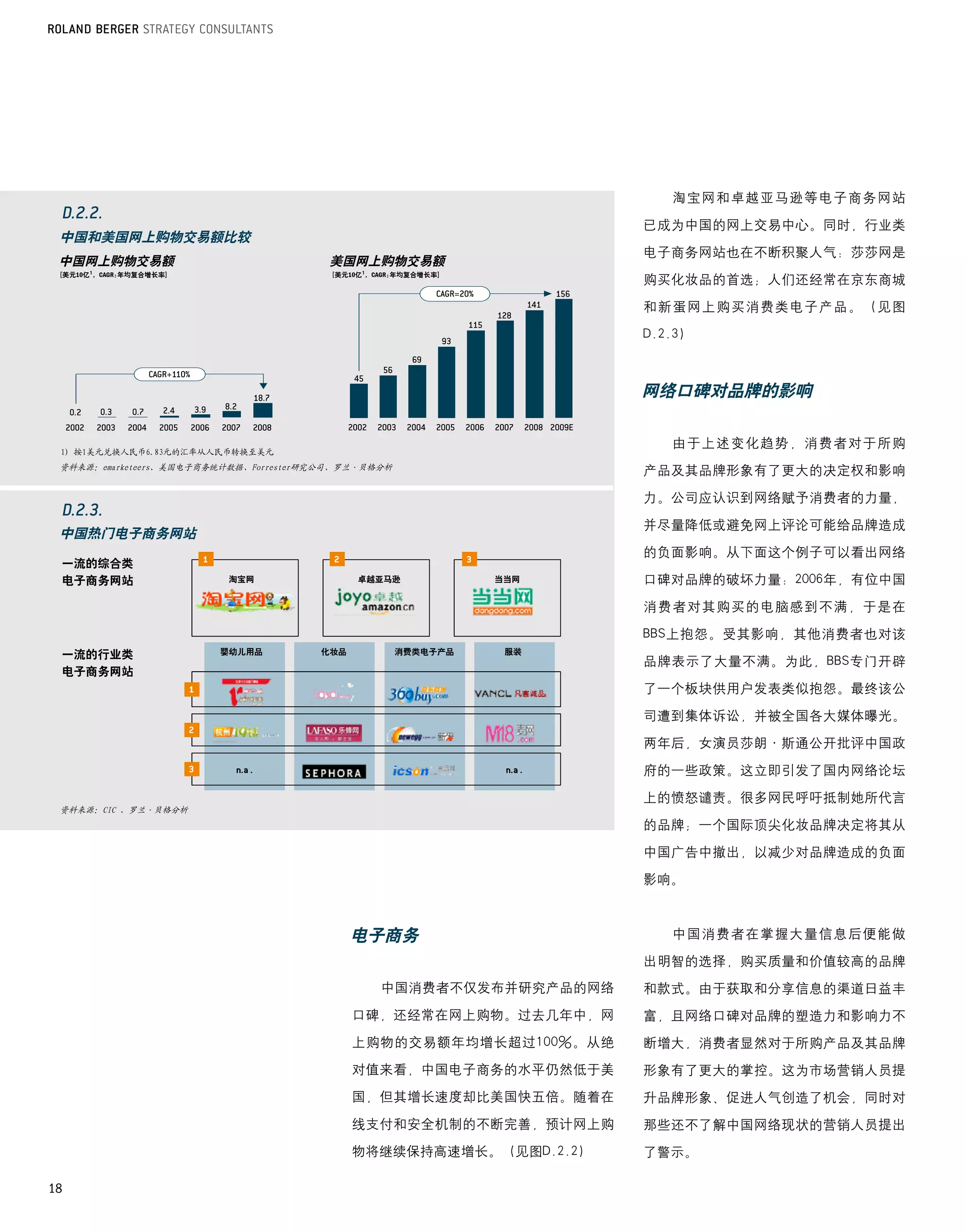 淘宝网和卓越亚马逊等电子商务网站

                                                                       已成为中国的网上交易中心。同时，行业类
 中国和美国网上购物交易额比较
                                                                       电子商务网站也在不断积聚人气：莎莎网是
 中国网上购物交易额                              美国网上购物交易额
 [美元10亿1，CAGR:年均复合增长率]                   [美元10亿1，CAGR:年均复合增长率]
                                                                       购买化妆品的首选；人们还经常在京东商城

                                                                       和新蛋网上购买消费类电子产品。（见图

                                                                       D.2.3）



                                                                       网络口碑对品牌的影响

                                                                          由于上述变化趋势，消费者对于所购
 1) 按1美元兑换人民币6.83元的汇率从人民币转换至美元
 资料来源：emarketeers、美国电子商务统计数据、Forrester研究公司、罗兰·贝格分析                     产品及其品牌形象有了更大的决定权和影响

                                                                       力。公司应认识到网络赋予消费者的力量，

                                                                       并尽量降低或避免网上评论可能给品牌造成
 中国热门电子商务网站
                                                                       的负面影响。从下面这个例子可以看出网络
 一流的综合类
 电子商务网站                   淘宝网                卓越亚马逊               当当网   口碑对品牌的破坏力量：2006年，有位中国

                                                                       消费者对其购买的电脑感到不满，于是在

                                                                       BBS上抱怨。受其影响，其他消费者也对该
 一流的行业类                  婴幼儿用品         化妆品           消费类电子产品      服装
                                                                       品牌表示了大量不满。为此，BBS专门开辟
 电子商务网站
                                                                       了一个板块供用户发表类似抱怨。最终该公

                                                                       司遭到集体诉讼，并被全国各大媒体曝光。

                                                                       两年后，女演员莎朗·斯通公开批评中国政

                                                                       府的一些政策。这立即引发了国内网络论坛

                                                                       上的愤怒谴责。很多网民呼吁抵制她所代言
 资料来源：CIC 、罗兰·贝格分析
                                                                       的品牌；一个国际顶尖化妆品牌决定将其从

                                                                       中国广告中撤出，以减少对品牌造成的负面

                                                                       影响。



                                             电子商务                         中国消费者在掌握大量信息后便能做

                                                                       出明智的选择，购买质量和价值较高的品牌
                                                  中国消费者不仅发布并研究产品的网络    和款式。由于获取和分享信息的渠道日益丰
                                             口碑，还经常在网上购物。过去几年中，网       富，且网络口碑对品牌的塑造力和影响力不
                                             上购物的交易额年均增长超过100%。从绝      断增大，消费者显然对于所购产品及其品牌
                                             对值来看，中国电子商务的水平仍然低于美       形象有了更大的掌控。这为市场营销人员提
                                             国，但其增长速度却比美国快五倍。随着在       升品牌形象、促进人气创造了机会，同时对
                                             线支付和安全机制的不断完善，预计网上购       那些还不了解中国网络现状的营销人员提出
                                             物将继续保持高速增长。（见图D.2.2）      了警示。

18
 