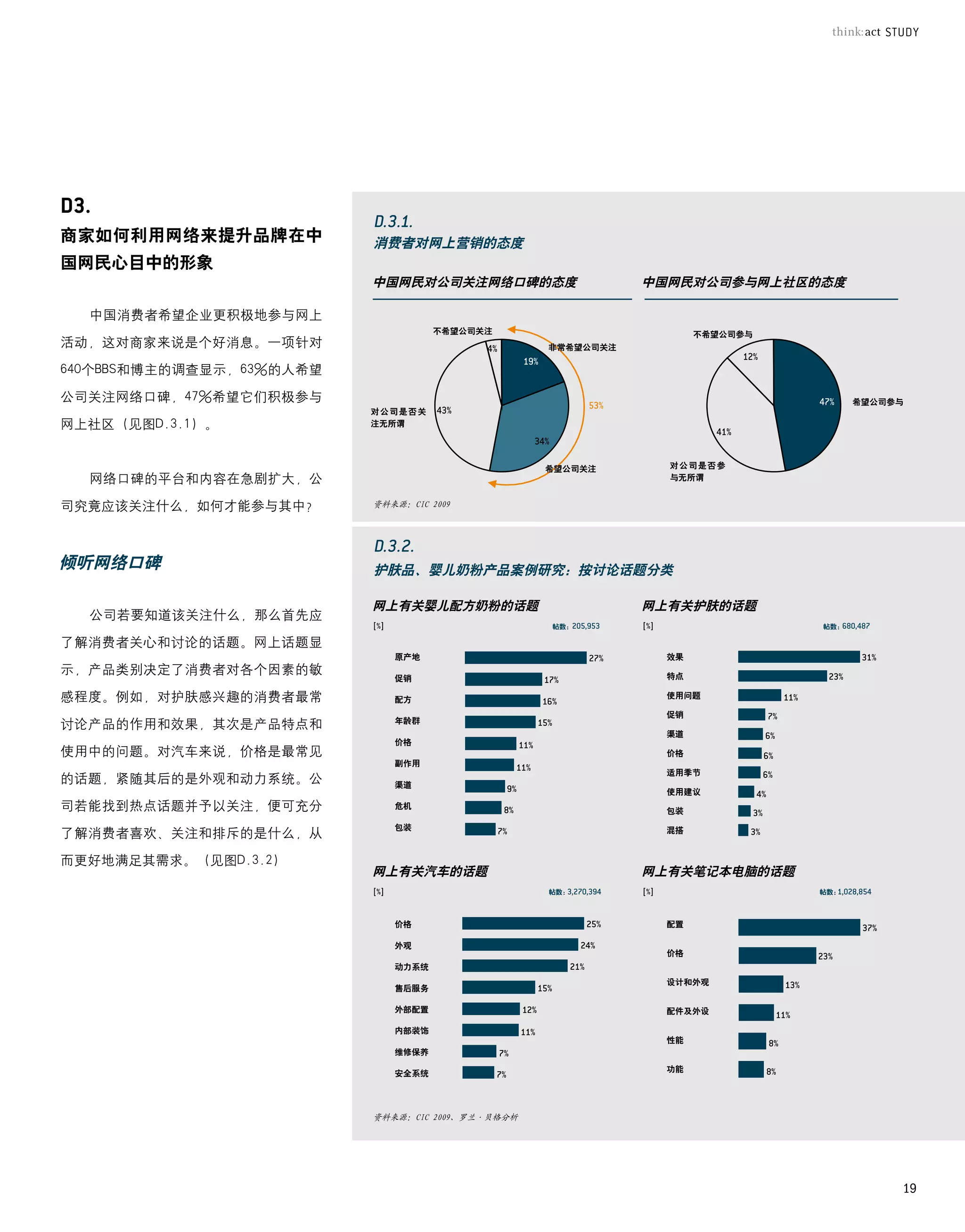商家如何利用网络来提升品牌在中           消费者对网上营销的态度
国网民心目中的形象
                          中国网民对公司关注网络口碑的态度                   中国网民对公司参与网上社区的态度

  中国消费者希望企业更积极地参与网上
                                    不希望公司关注                        不希望公司参与
活动，这对商家来说是个好消息。一项针对                               非常希望公司关注

640个BBS和博主的调查显示，63%的人希望

公司关注网络口碑，47%希望它们积极参与                                                               希望公司参与
                          对公司是否关
网上社区（见图D.3.1）。            注无所谓




                                                  希望公司关注       对公司是否参
  网络口碑的平台和内容在急剧扩大，公                                            与无所谓


司究竟应该关注什么，如何才能参与其中？       资料来源：CIC 2009




倾听网络口碑                    护肤品、婴儿奶粉产品案例研究：按讨论话题分类

                          网上有关婴儿配方奶粉的话题                      网上有关护肤的话题
  公司若要知道该关注什么，那么首先应
                                                  帖数：                        帖数：

了解消费者关心和讨论的话题。网上话题显
                             原产地                              效果
示，产品类别决定了消费者对各个因素的敏                                           特点
                             促销

感程度。例如，对护肤感兴趣的消费者最常          配方                               使用问题

                                                              促销
                             年龄群
讨论产品的作用和效果，其次是产品特点和
                                                              渠道
                             价格
使用中的问题。对汽车来说，价格是最常见                                           价格
                             副作用
                                                              适用季节
的话题，紧随其后的是外观和动力系统。公          渠道
                                                              使用建议
司若能找到热点话题并予以关注，便可充分          危机
                                                              包装
                             包装                               混搭
了解消费者喜欢、关注和排斥的是什么，从

而更好地满足其需求。（见图D.3.2）
                          网上有关汽车的话题                          网上有关笔记本电脑的话题
                                                  帖数：                        帖数：



                             价格                               配置

                             外观
                                                              价格
                             动力系统
                                                              设计和外观
                             售后服务

                             外部配置                             配件及外设

                             内部装饰
                                                              性能
                             维修保养

                                                              功能
                             安全系统




                          资料来源：CIC 2009、罗兰·贝格分析




                                                                                        19
 