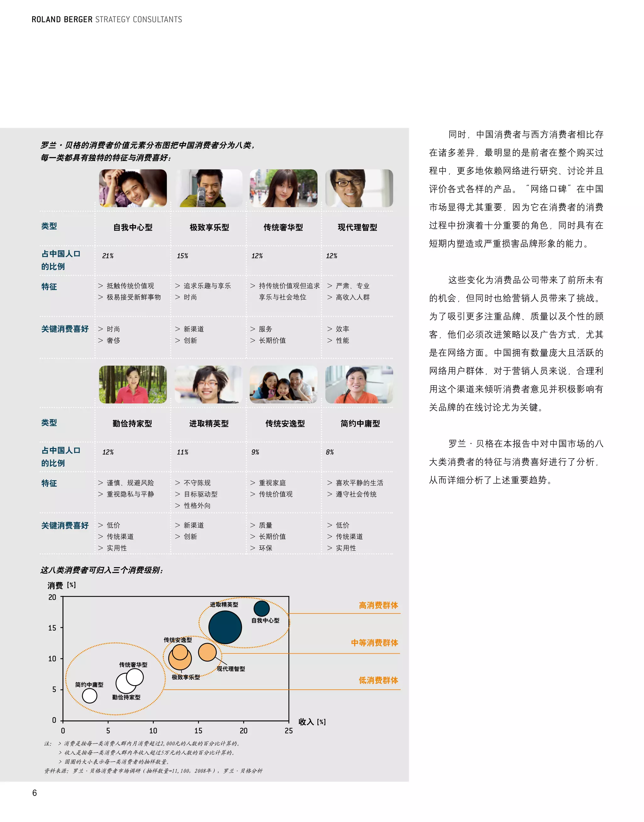 同时，中国消费者与西方消费者相比存
    罗兰·贝格的消费者价值元素分布图把中国消费者分为八类，
                                                                                 在诸多差异，最明显的是前者在整个购买过
    每一类都具有独特的特征与消费喜好：
                                                                                 程中，更多地依赖网络进行研究、讨论并且

                                                                                 评价各式各样的产品。“网络口碑”在中国

                                                                                 市场显得尤其重要，因为它在消费者的消费

    类型              自我中心型          极致享乐型            传统奢华型         现代理智型          过程中扮演着十分重要的角色，同时具有在

                                                                                 短期内塑造或严重损害品牌形象的能力。
    占中国人口
    的比例
                                                                                   这些变化为消费品公司带来了前所未有
    特征          >	抵触传统价值观        >	追求乐趣与享乐        >		 传统价值观但追求
                                                    持            >	严肃、专业
                >	极易接受新鲜事物       >	时尚              享乐与社会地位       >	高收入人群         的机会，但同时也给营销人员带来了挑战。

                                                                                 为了吸引更多注重品牌、质量以及个性的顾
    关键消费喜好      >	时尚             >	新渠道            >	服务           >	效率
                                                                                 客，他们必须改进策略以及广告方式，尤其
                >	奢侈             >	创新             >	长期价值         >	性能
                                                                                 是在网络方面。中国拥有数量庞大且活跃的

                                                                                 网络用户群体，对于营销人员来说，合理利

                                                                                 用这个渠道来倾听消费者意见并积极影响有

                                                                                 关品牌的在线讨论尤为关键。
    类型              勤俭持家型          进取精英型            传统安逸型          简约中庸型

                                                                                   罗兰·贝格在本报告中对中国市场的八
    占中国人口
    的比例                                                                          大类消费者的特征与消费喜好进行了分析，

    特征          >	谨慎、规避风险        >	不守陈规           >	重视家庭         >	喜欢平静的生活       从而详细分析了上述重要趋势。
                >	重视隐私与平静        >	目标驱动型          >	传统价值观        >	遵守社会传统
                                 >	性格外向

    关键消费喜好      >	低价             >	新渠道            >	质量           >	低价
                >	传统渠道           >	创新             >	长期价值         >	传统渠道
                >	实用性                             >	环保           >	实用性


    这八类消费者可归入三个消费级别：
    消费

                                         进取精英型                           高消费群体
                                                  自我中心型


                             传统安逸型
                                                                        中等消费群体

                     传统奢华型
                                          现代理智型
                              极致享乐型
            简约中庸型
                                                                         低消费群体

                    勤俭持家型



                                                            收入

    注： > 消费是按每一类消费人群内月消费超过2,000元的人数的百分比计算的。
         > 收入是按每一类消费人群内年收入超过5万元的人数的百分比计算的。
         > 圆圈的大小表示每一类消费者的抽样数量。
    资料来源：罗兰·贝格消费者市场调研（抽样数量=11,100，2008年），罗兰·贝格分析


6
 