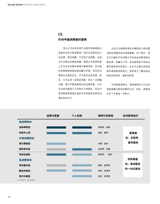 针对中国消费者的营销


                             那么公司应如何将产品更好地推销给日       企业可以根据本报告中概括的八种消费
                         益复杂化的中国消费者？他们必须强化自己     者类型调整各自的营销策略。在下图中，我
                         的品牌，保证质量，不仅指产品质量，还指     们可以看到不同消费水平的各类消费者都注
                         与产品相关的服务质量。跨国公司某种程度     重品牌、质量与个性，各自被明显不同的品
                         上已在众多消费品领域中赢得优势，因为国     牌价值和特征所吸引，企业可以通过传统或
                         际背景通常就意味着质量与声誉。但同时消     新的渠道影响到他们。欲更深入了解造成这
                         费者又注重性价比，并不盲目追求品牌，因     种差异的原因，请参见附录。
                         此，公司必须一直保证质量，因为一次质量

                         问题，便可严重损害他们的品牌形象。公司         与传统渠道相比，新渠道提供了比以往
                         还应更加重视个人风格与个体喜好，因为中     更能衡量与影响消费的方式，因此，值得我
                         国消费者希望通过诸如手机和服饰这样的消     们在下文做进一步探讨。
                         费品表达自己。




                     品牌与质量      个人风格        被吸引的原因        如何影响他们

      高消费群体

      进取精英型                                 高科技，创新

      自我中心型                                 复杂，奢侈           新渠道

      中等消费群体                                               如：互联网，

      现代理智型                                 性能，效率           数字媒体

      极致享乐型                                 多样性，乐趣

      传统安逸型                                 耐用性，“绿色”

      低消费群体                                                 传统渠道
                                                           如：高效服务
      传统奢华型                                 服务，耐用性
                                                           的一站式商店
      勤俭持家型                                 低价，实用性

      简约中庸型                                 低价，实用性
     注：颜色越深，喜好程度越高




12
 