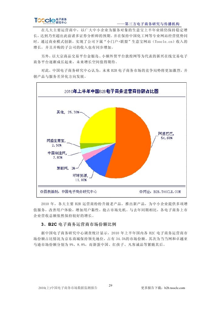 10电子商务市场数据