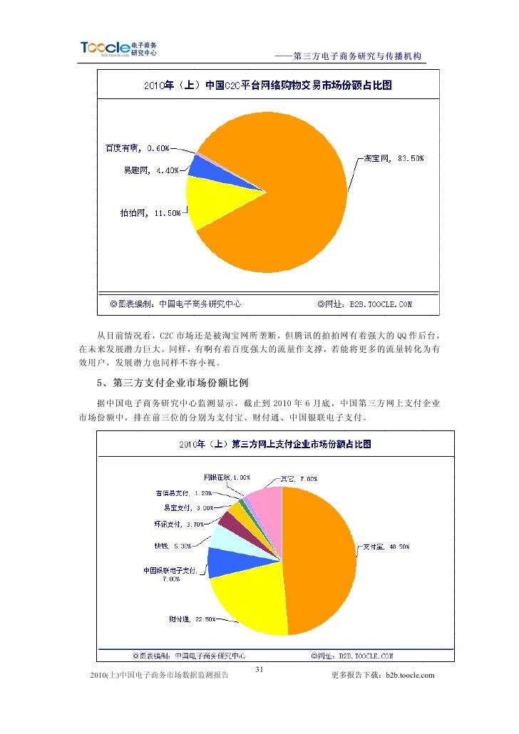 10电子商务市场数据