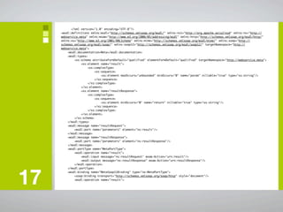 <?xml version="1.0" encoding="UTF-8"?>
     <wsdl:definitions xmlns:wsdl="http://schemas.xmlsoap.org/wsdl/" xmlns:ns1="http://org.apache.axis2/xsd" xmlns:ns="http://
     webservice.meta" xmlns:wsaw="http://www.w3.org/2006/05/addressing/wsdl" xmlns:http="http://schemas.xmlsoap.org/wsdl/http/"
     xmlns:xs="http://www.w3.org/2001/XMLSchema" xmlns:mime="http://schemas.xmlsoap.org/wsdl/mime/" xmlns:soap="http://
     schemas.xmlsoap.org/wsdl/soap/" xmlns:soap12="http://schemas.xmlsoap.org/wsdl/soap12/" targetNamespace="http://
     webservice.meta">
         <wsdl:documentation>Meta</wsdl:documentation>
         <wsdl:types>
             <xs:schema attributeFormDefault="qualified" elementFormDefault="qualified" targetNamespace="http://webservice.meta">
                 <xs:element name="result">
                      <xs:complexType>
                          <xs:sequence>
                              <xs:element maxOccurs="unbounded" minOccurs="0" name="param" nillable="true" type="xs:string"/>
                          </xs:sequence>
                      </xs:complexType>
                 </xs:element>
                 <xs:element name="resultResponse">
                      <xs:complexType>
                          <xs:sequence>
                              <xs:element minOccurs="0" name="return" nillable="true" type="xs:string"/>
                          </xs:sequence>
                      </xs:complexType>
                 </xs:element>
             </xs:schema>
         </wsdl:types>
         <wsdl:message name="resultRequest">
             <wsdl:part name="parameters" element="ns:result"/>
         </wsdl:message>
         <wsdl:message name="resultResponse">
             <wsdl:part name="parameters" element="ns:resultResponse"/>
         </wsdl:message>
         <wsdl:portType name="MetaPortType">
             <wsdl:operation name="result">
                 <wsdl:input message="ns:resultRequest" wsaw:Action="urn:result"/>
                 <wsdl:output message="ns:resultResponse" wsaw:Action="urn:resultResponse"/>
             </wsdl:operation>




17
         </wsdl:portType>
         <wsdl:binding name="MetaSoap11Binding" type="ns:MetaPortType">
             <soap:binding transport="http://schemas.xmlsoap.org/soap/http" style="document"/>
             <wsdl:operation name="result">
 