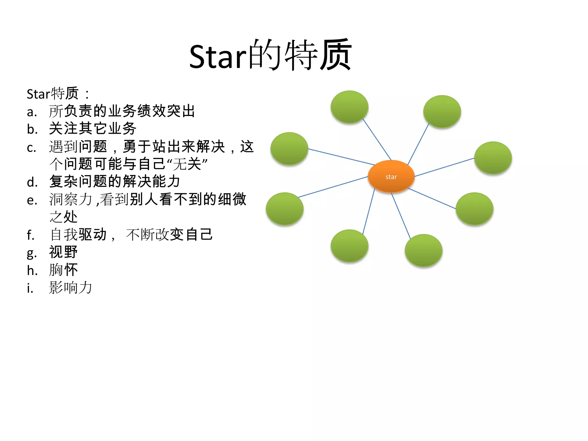 Star的特质Star特质：所负责的业务绩效突出关注其它业务遇到问题，勇于站出来解决，这个问题可能与自己“无关”  复杂问题的解决能力洞察力 ,看到别人看不到的细微之处自我驱动 ，不断改变自己视野胸怀影响力star
