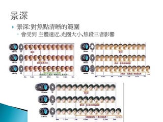    景深:對焦點清晰的範圍
    ◦ 會受到 主體遠近,光圈大小,焦段三者影響
 