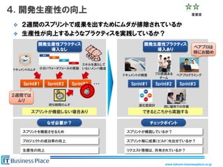 www.takumi-businessplace.co.jp
４. 開発生産性の向上
 ２週間のスプリントで成果を出すためにムダが排除されているか
 生産性が向上するようなプラクティスを実践しているか？
なぜ必要か？ チェックポイント
スプ...