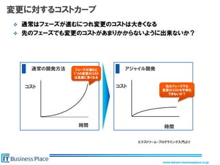 www.takumi-businessplace.co.jp
変更に対するコストカーブ
 通常はフェーズが進むにつれ変更のコストは大きくなる
 先のフェーズでも変更のコストがあまりかからないように出来ないか？
コスト コスト
時間 時間
通...