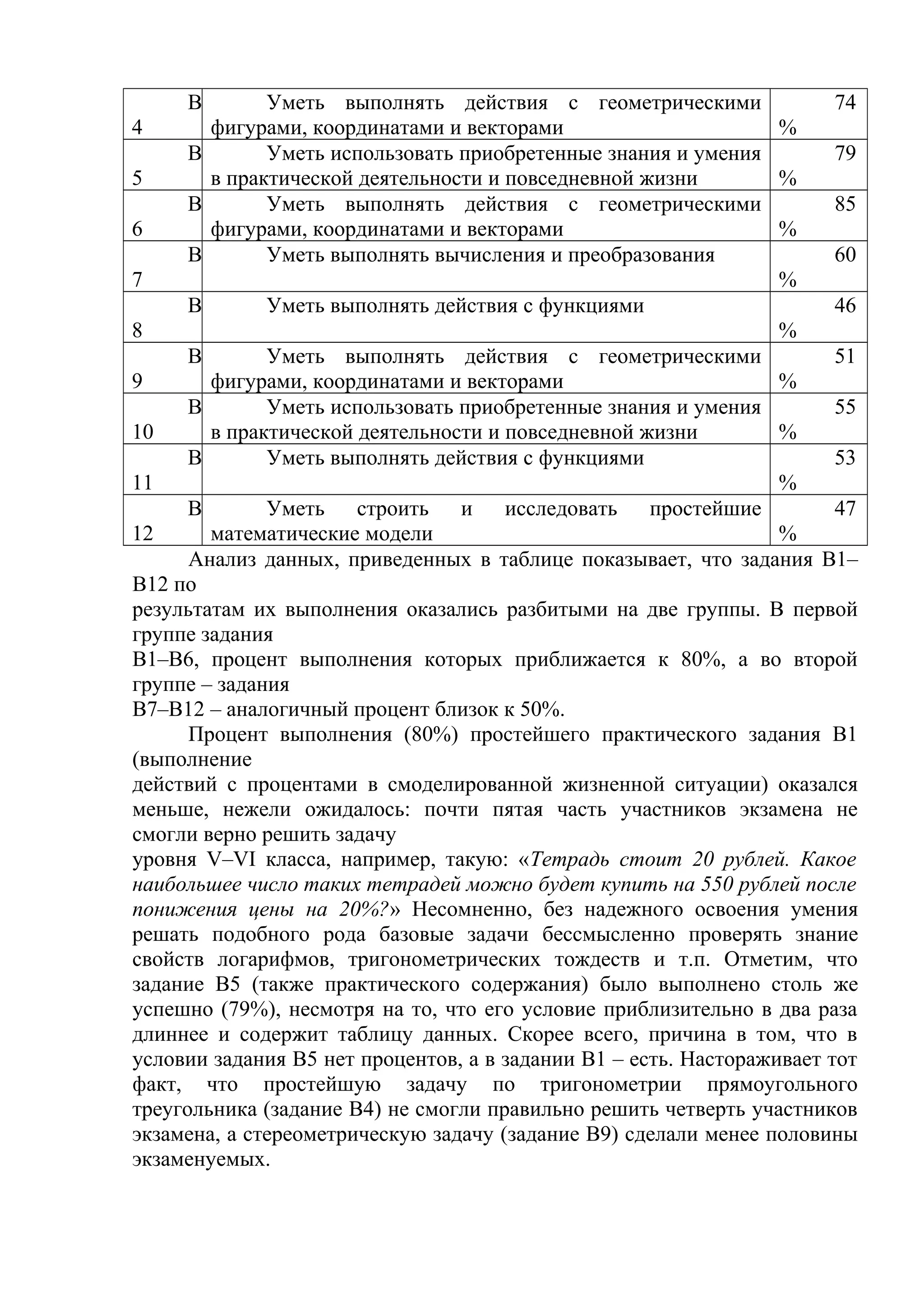 В
4
Уметь выполнять действия с геометрическими
фигурами, координатами и векторами
74
%
В
5
Уметь использовать приобретенные знания и умения
в практической деятельности и повседневной жизни
79
%
В
6
Уметь выполнять действия с геометрическими
фигурами, координатами и векторами
85
%
В
7
Уметь выполнять вычисления и преобразования 60
%
В
8
Уметь выполнять действия с функциями 46
%
В
9
Уметь выполнять действия с геометрическими
фигурами, координатами и векторами
51
%
В
10
Уметь использовать приобретенные знания и умения
в практической деятельности и повседневной жизни
55
%
В
11
Уметь выполнять действия с функциями 53
%
В
12
Уметь строить и исследовать простейшие
математические модели
47
%
Анализ данных, приведенных в таблице показывает, что задания В1–
В12 по
результатам их выполнения оказались разбитыми на две группы. В первой
группе задания
В1–В6, процент выполнения которых приближается к 80%, а во второй
группе – задания
В7–В12 – аналогичный процент близок к 50%.
Процент выполнения (80%) простейшего практического задания В1
(выполнение
действий с процентами в смоделированной жизненной ситуации) оказался
меньше, нежели ожидалось: почти пятая часть участников экзамена не
смогли верно решить задачу
уровня V–VI класса, например, такую: «Тетрадь стоит 20 рублей. Какое
наибольшее число таких тетрадей можно будет купить на 550 рублей после
понижения цены на 20%?» Несомненно, без надежного освоения умения
решать подобного рода базовые задачи бессмысленно проверять знание
свойств логарифмов, тригонометрических тождеств и т.п. Отметим, что
задание В5 (также практического содержания) было выполнено столь же
успешно (79%), несмотря на то, что его условие приблизительно в два раза
длиннее и содержит таблицу данных. Скорее всего, причина в том, что в
условии задания В5 нет процентов, а в задании В1 – есть. Настораживает тот
факт, что простейшую задачу по тригонометрии прямоугольного
треугольника (задание В4) не смогли правильно решить четверть участников
экзамена, а стереометрическую задачу (задание В9) сделали менее половины
экзаменуемых.
 