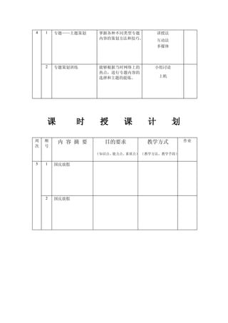 4   1   专题——主题策划    掌握各种不同类型专题        讲授法
                    内容的策划方法和技巧。       互动法
                                      多媒体




    2   专题策划训练      能够根据当时网络上的      小组讨论
                    热点，进行专题内容的
                    选择和主题的提炼。         上机




    课          时    授      课      计         划

周   顺   内 容 摘 要      目的要求         教学方式          作业
次   号
                   （知识点、能力点、素质点） （教学方法、教学手段）

5   1   国庆放假




    2   国庆放假
 