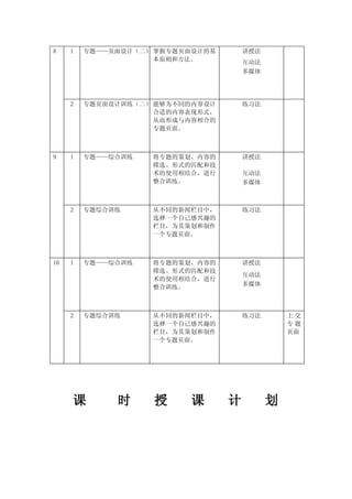 8    1   专题——页面设计（二） 掌握专题页面设计的基       讲授法
                     本原则和方法。          互动法
                                      多媒体




     2   专题页面设计训练（二） 能够为不同的内容设计       练习法
                     合适的内容表现形式，
                     从而形成与内容相合的
                     专题页面。



9    1   专题——综合训练   将专题的策划、内容的        讲授法
                    筛选、形式的匹配和技
                    术的使用相结合，进行        互动法
                    整合训练。             多媒体



     2   专题综合训练     从不同的新闻栏目中，        练习法
                    选择一个自己感兴趣的
                    栏目，为其策划和制作
                    一个专题页面。



10   1   专题——综合训练   将专题的策划、内容的        讲授法
                    筛选、形式的匹配和技
                                      互动法
                    术的使用相结合，进行
                    整合训练。             多媒体




     2   专题综合训练     从不同的新闻栏目中，        练习法       上交
                    选择一个自己感兴趣的                  专题
                    栏目，为其策划和制作                  页面
                    一个专题页面。




     课        时     授     课       计         划
 