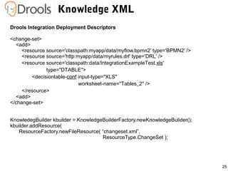 25
Drools Integration Deployment Descriptors
<change-set>
<add>
<resource source='classpath:myapp/data/myflow.bpmn2' type='BPMN2' />
<resource source='http:myapp/data/myrules.drl' type='DRL' />
<resource source='classpath:data/IntegrationExampleTest.xls'
type="DTABLE">
<decisiontable-conf input-type="XLS"
worksheet-name="Tables_2" />
</resource>
<add>
</change-set>
KnowledegBuilder kbuilder = KnowledgeBuilderFactory.newKnowledgeBulider();
kbuilder.addResource(
ResourceFactory.newFileResource( “changeset.xml”,
ResourceType.ChangeSet );
Knowledge XML
 
