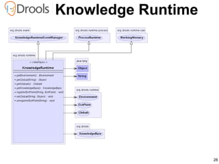 28
Knowledge Runtime
 
