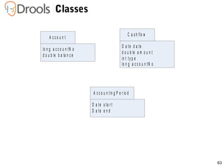 63
D a te d a te
d o u b le a m o u n t
in t ty p e
lo n g a c c o u n tN o
C a s h flo w
lo n g a c c o u n tN o
d o u b le b a la n c e
A c c o u n t
D a te s ta r t
D a te e n d
A c c o u n tin g P e r io d
Classes
 