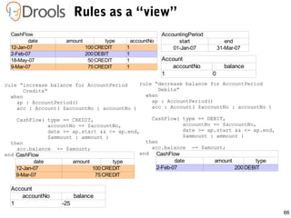 66
rule “increase balance for AccountPeriod
Credits”
when
ap : AccountPeriod()
acc : Account( $accountNo : accountNo )
CashFlow( type == CREDIT,
accountNo == $accountNo,
date >= ap.start && <= ap.end,
$ammount : ammount )
then
acc.balance += $amount;
end
rule “decrease balance for AccountPeriod
Debits”
when
ap : AccountPeriod()
acc : Account( $accountNo : accountNo )
CashFlow( type == DEBIT,
accountNo == $accountNo,
date >= ap.start && <= ap.end,
$ammount : ammount )
then
acc.balance -= $amount;
end
Rules as a “view”
date amount type
12-Jan-07 100 CREDIT 1
2-Feb-07 200 DEBIT 1
18-May-07 50 CREDIT 1
9-Mar-07 75 CREDIT 1
CashFlow
accountNo
CashFlow
date amount type
12-Jan-07 100 CREDIT
9-Mar-07 75 CREDIT
CashFlow
date amount type
2-Feb-07 200 DEBIT
AccountingPeriod
start end
01-Jan-07 31-Mar-07
Account
accountNo balance
1 0
Account
accountNo balance
1 -25
 