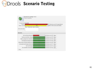 93
Scenario Testing
 
