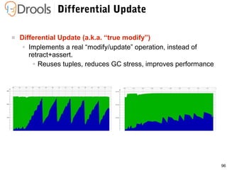 96
Differential Update
 Differential Update (a.k.a. “true modify”)
● Implements a real “modify/update” operation, instead of
retract+assert.
● Reuses tuples, reduces GC stress, improves performance
 