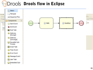 99
Drools flow in Eclipse
 
